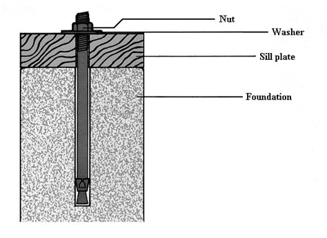 Foundation Anchor Bolt Requirements .